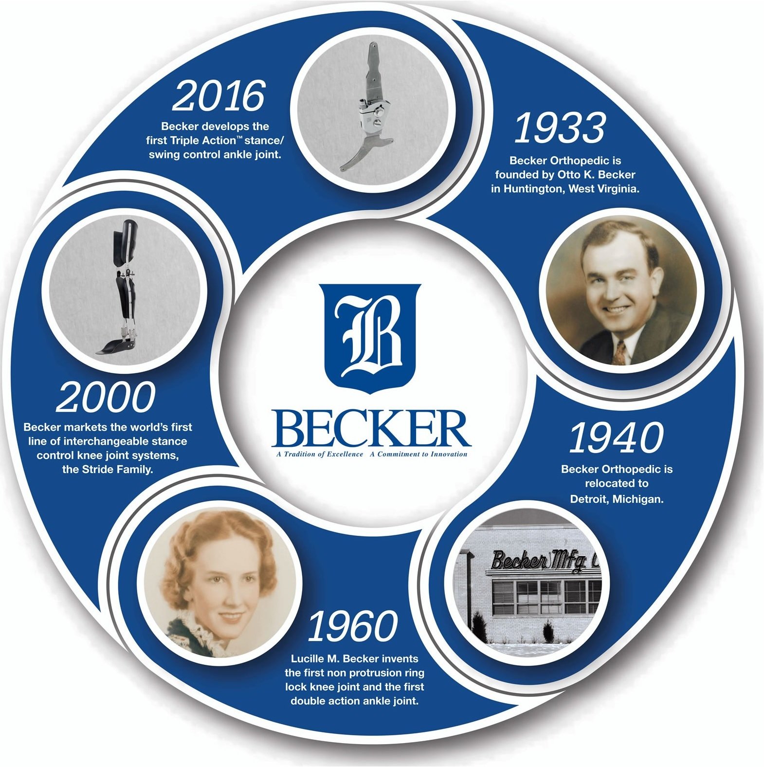 About Becker Orthopedic